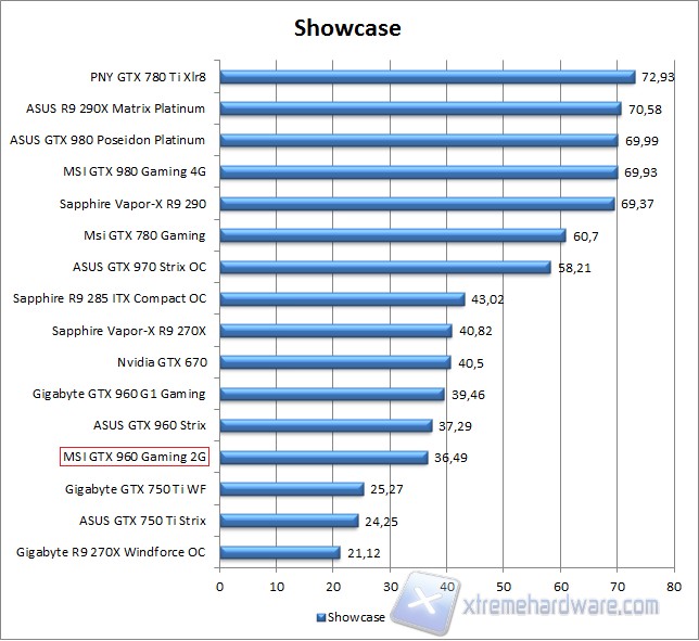 showcase